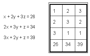 ������� - ������������ ����� �����. ������� ������� � ����