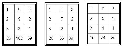 ������� - ������������ ����� �����. ������� ������� � ����