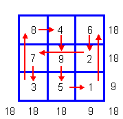 ������� - ������������ ����� �����. ������� ������� � ����