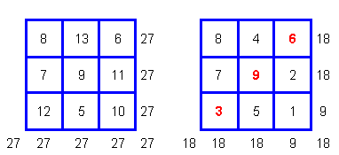 ������� - ������������ ����� �����. ������� ������� � ����