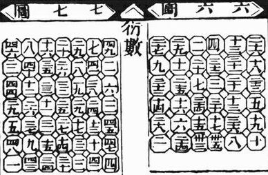 ������� - ������������ ����� �����. ������� ������� � ����