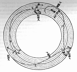 ������� - ������������ ����� �����. ������� ������� � ����