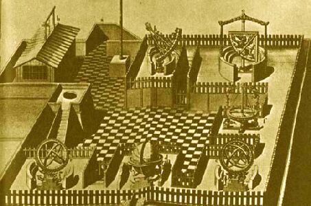 ������� - ������������ ����� �����. ������� ������� � ����