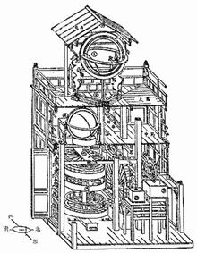 ������� - ������������ ����� �����. ������� ������� � ����