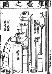 ������� - ������������ ����� �����. ������� ������� � ����