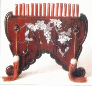 ������� - ������������ ����� �����. ������� ������� � ����