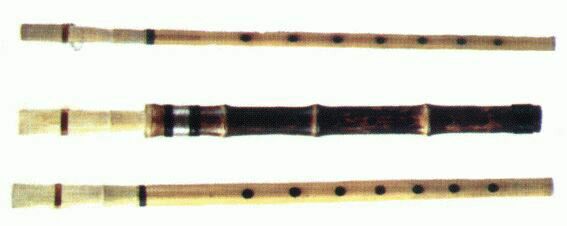 ������� - ������������ ����� �����. ������� ������� � ����