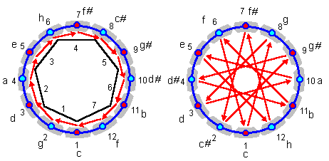 ������� - ������������ ����� �����. ������� ������� � ����