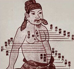 ������� - ������������ ����� �����. ������� ������� � ����