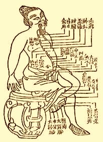 ������� - ������������ ����� �����. ������� ������� � ����