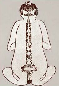 ������� - ������������ ����� �����. ������� ������� � ����