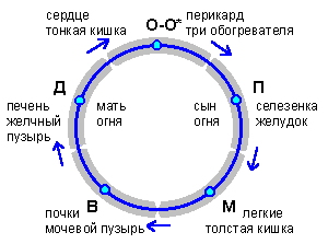 ������� - ������������ ����� �����. ������� ������� � ����