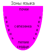 ������� - ������������ ����� �����. ������� ������� � ����