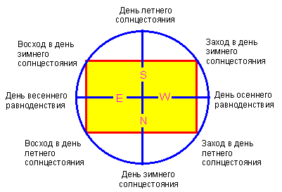 ������� - ������������ ����� �����. ������� ������� � ����