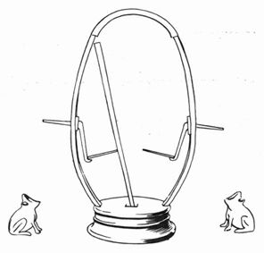 ������� - ������������ ����� �����. ������� ������� � ����