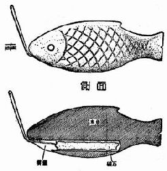 ������� - ������������ ����� �����. ������� ������� � ����