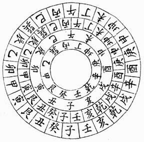 ������� - ������������ ����� �����. ������� ������� � ����