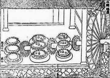 ������� - ������������ ����� �����. ������� ������� � ����