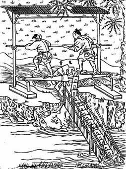 ������� - ������������ ����� �����. ������� ������� � ����