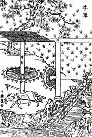 ������� - ������������ ����� �����. ������� ������� � ����