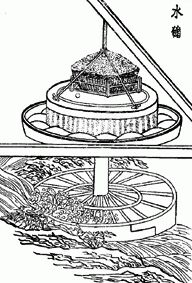 ������� - ������������ ����� �����. ������� ������� � ����