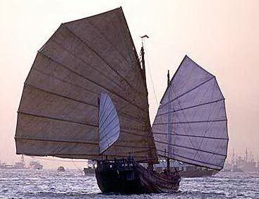 ������� - ������������ ����� �����. ������� ������� � ����