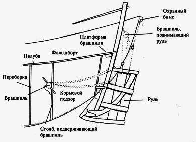 ������� - ������������ ����� �����. ������� ������� � ����