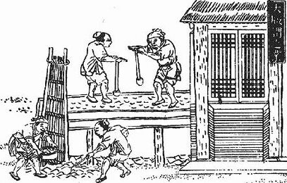 ������� - ������������ ����� �����. ������� ������� � ����