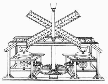 ������� - ������������ ����� �����. ������� ������� � ����