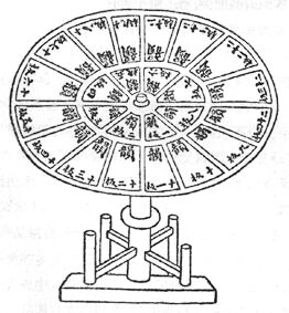 ������� - ������������ ����� �����. ������� ������� � ����