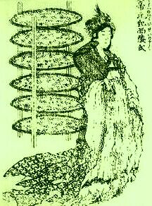 ������� - ������������ ����� �����. ������� ������� � ����