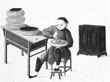 ������� - ������������ ����� �����. ������� ������� � ����