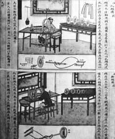 ������� - ������������ ����� �����. ������� ������� � ����