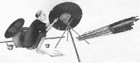 ������� - ������������ ����� �����. ������� ������� � ����