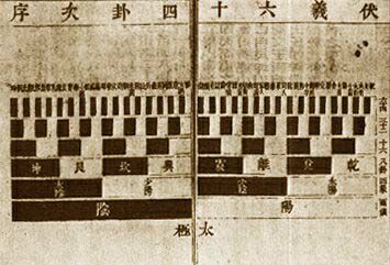 ������� - ������������ ����� �����. ������� ������� � ����