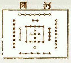 ������� - ������������ ����� �����. ������� ������� � ����