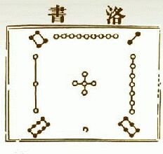 ������� - ������������ ����� �����. ������� ������� � ����