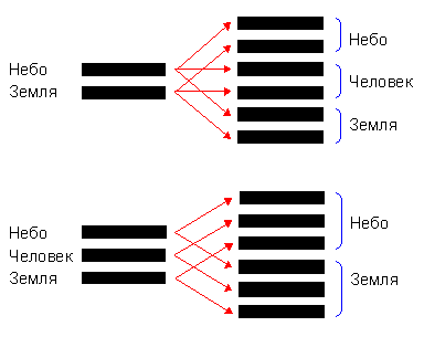 ������� - ������������ ����� �����. ������� ������� � ����