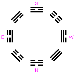 ������� - ������������ ����� �����. ������� ������� � ����