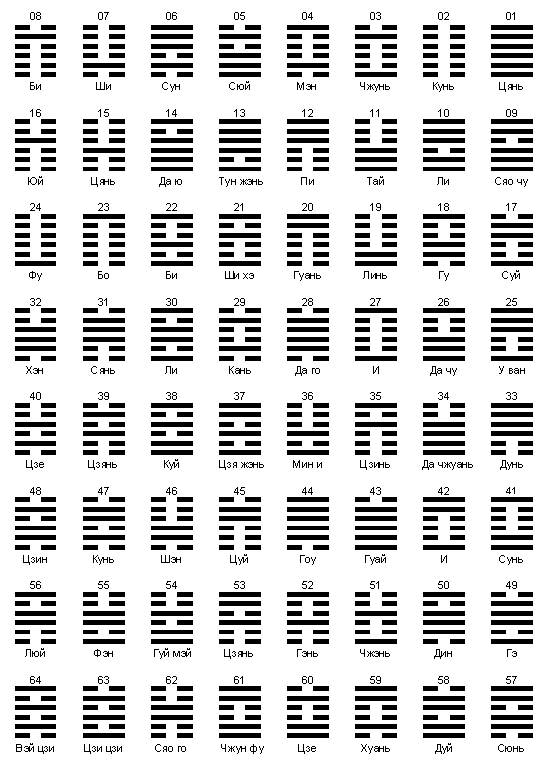 ������� - ������������ ����� �����. ������� ������� � ����