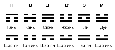 ������� - ������������ ����� �����. ������� ������� � ����