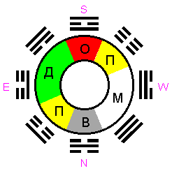 ������� - ������������ ����� �����. ������� ������� � ����