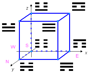 ������� - ������������ ����� �����. ������� ������� � ����