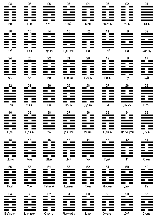 ������� - ��� ��������� ������� ������� ����-����