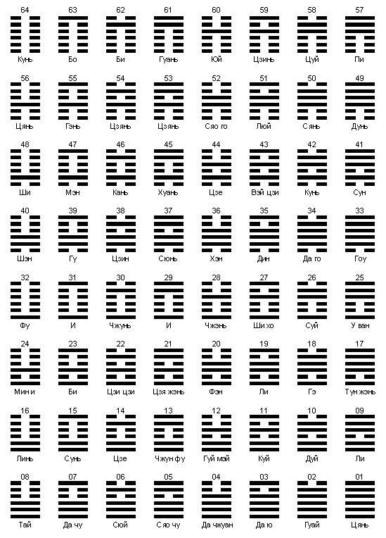 ������� - ��� ��������� ������� ������� ����-����