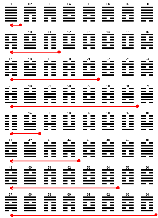 ������� - ��� ��������� ������� ������� ����-����