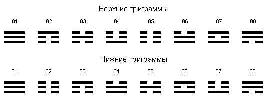 ������� - ��� ��������� ������� ������� ����-����