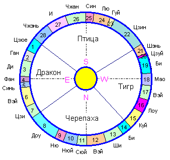 ������� - ��� ��������� ������� ������� ����-����