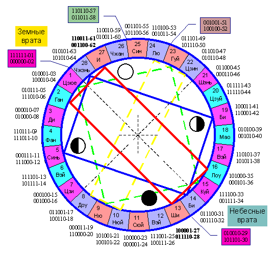 ������� - ��� ��������� ������� ������� ����-����