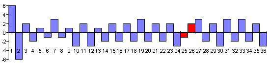 ������� - ��� ��������� ������� ������� ����-����